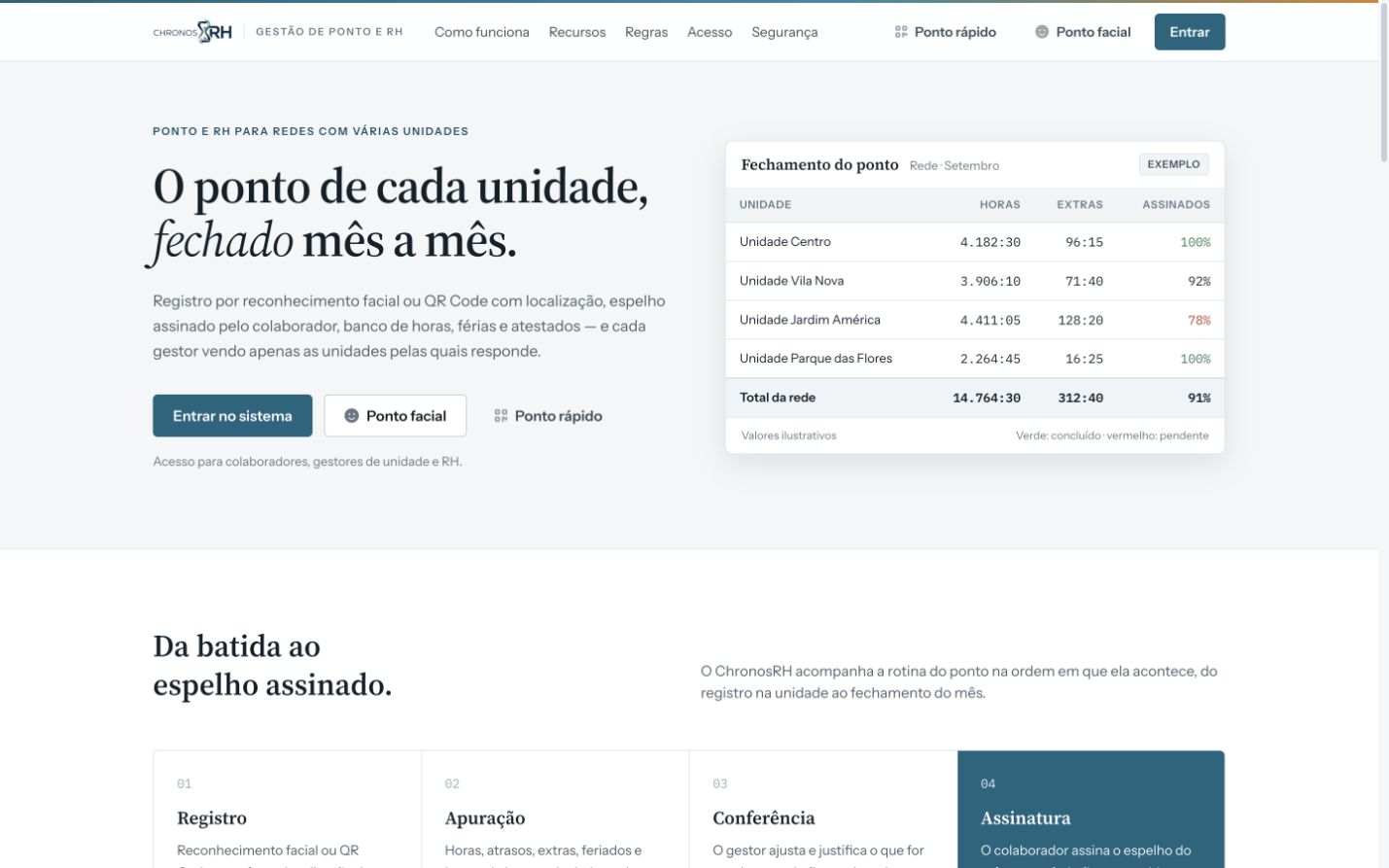 Apresentação pública do ChronosRH